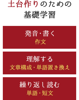 土台作りのための基礎学習