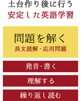 土台作り後に行う安定した英語学習